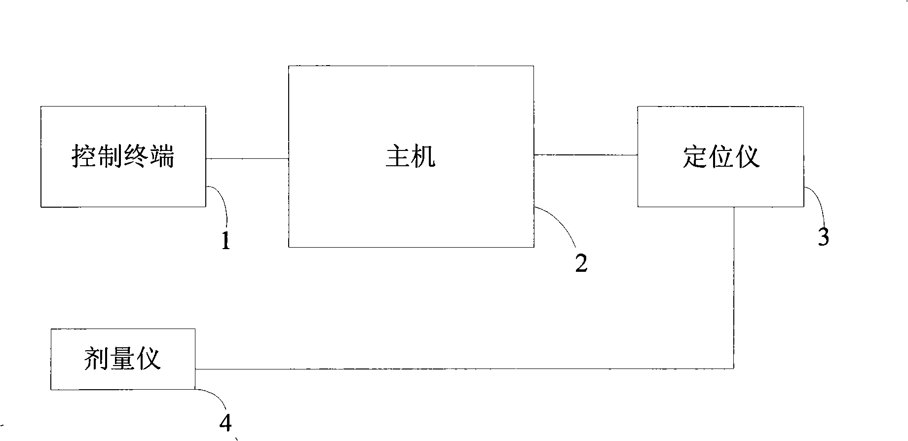 Quality control system and method for radiotherapy device