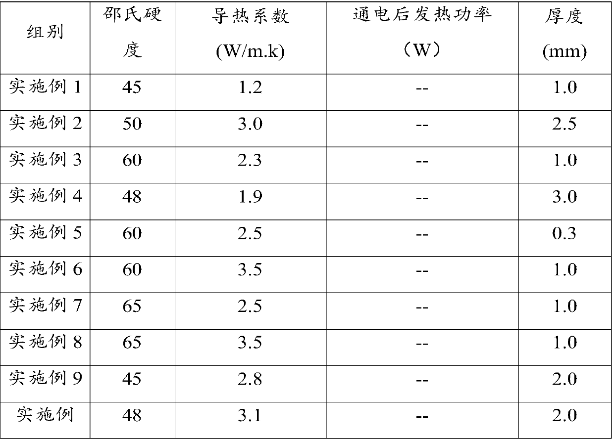 Thermally conductive silicone sheet as well as preparation method and application thereof, and thermally conductive heating silicone sheet as well as preparation method and application thereof