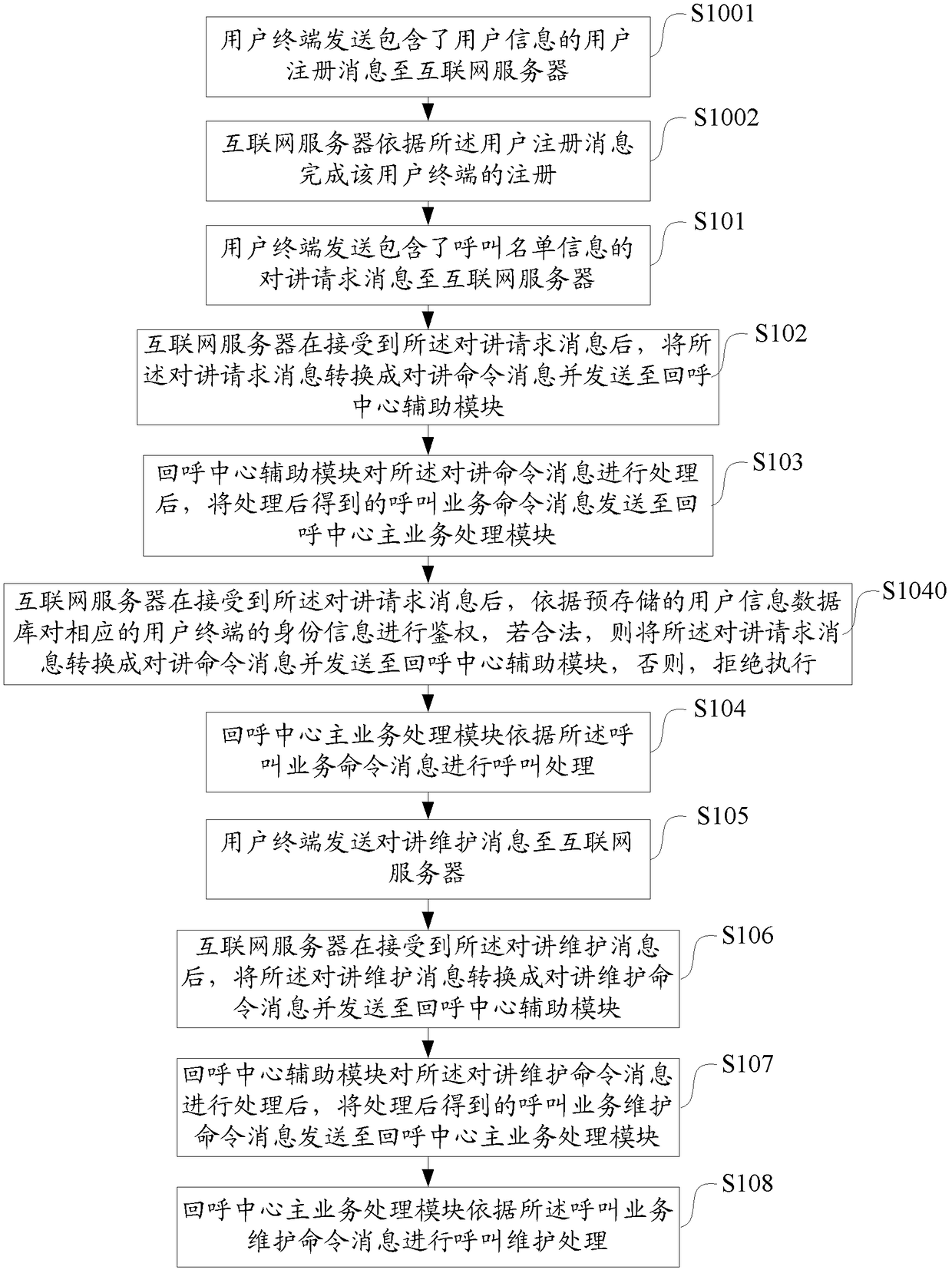 Method and system for implementing multi-party intercom callback