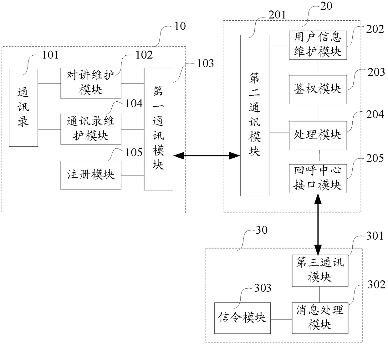 Method and system for implementing multi-party intercom callback