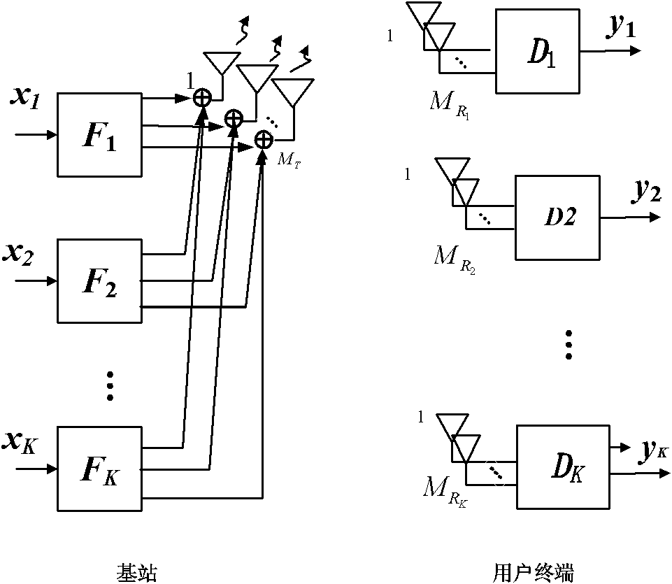 SDMA transmission method and base station in multi-carrier mu MIMO system