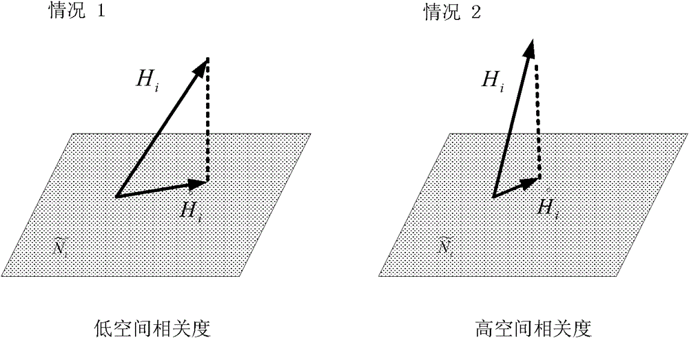 SDMA transmission method and base station in multi-carrier mu MIMO system