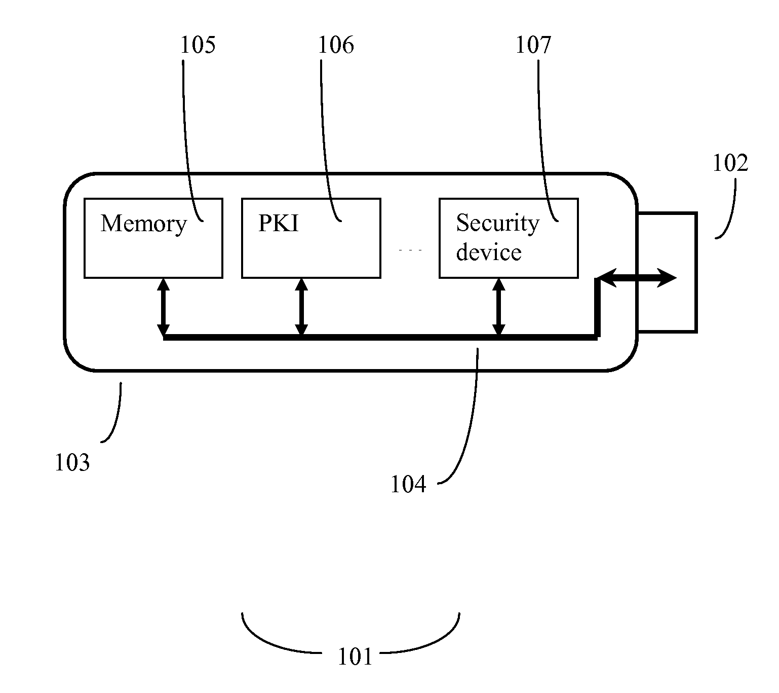 System and Method for Providing a Multifunction Computer Security USB Token Device