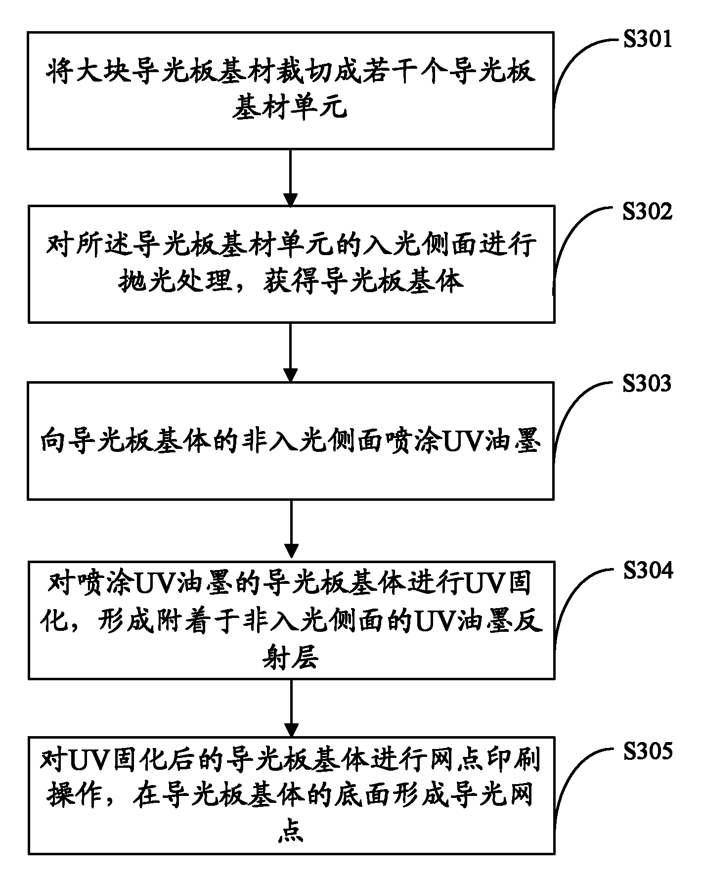 Light guide plate manufacturing method, light guide plate, backlight module and liquid crystal display
