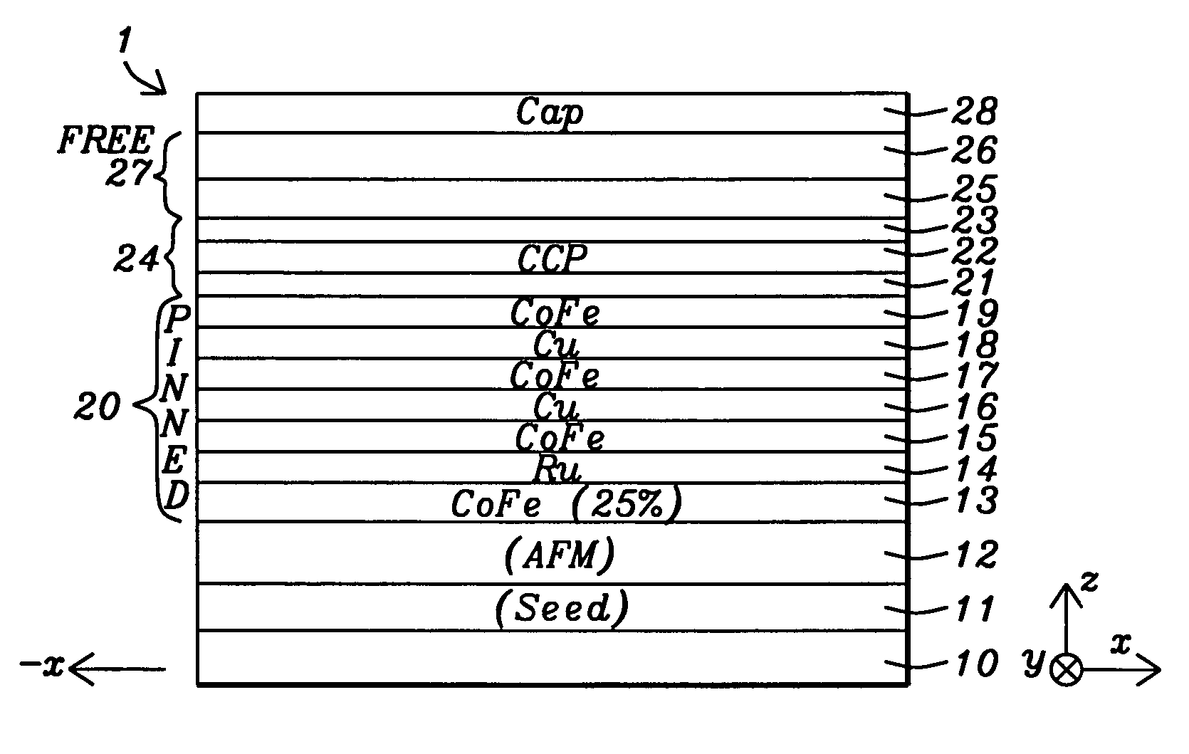 CPP structure with enhanced GMR ratio