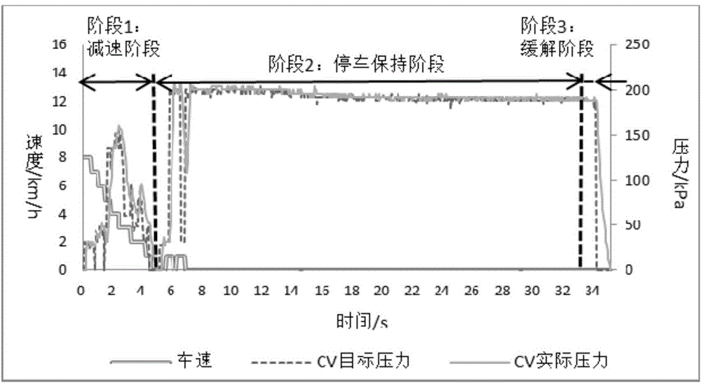 Hidden danger and fault feature extraction method for train braking system