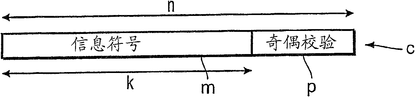 Coding and decoding of partially a priori known information