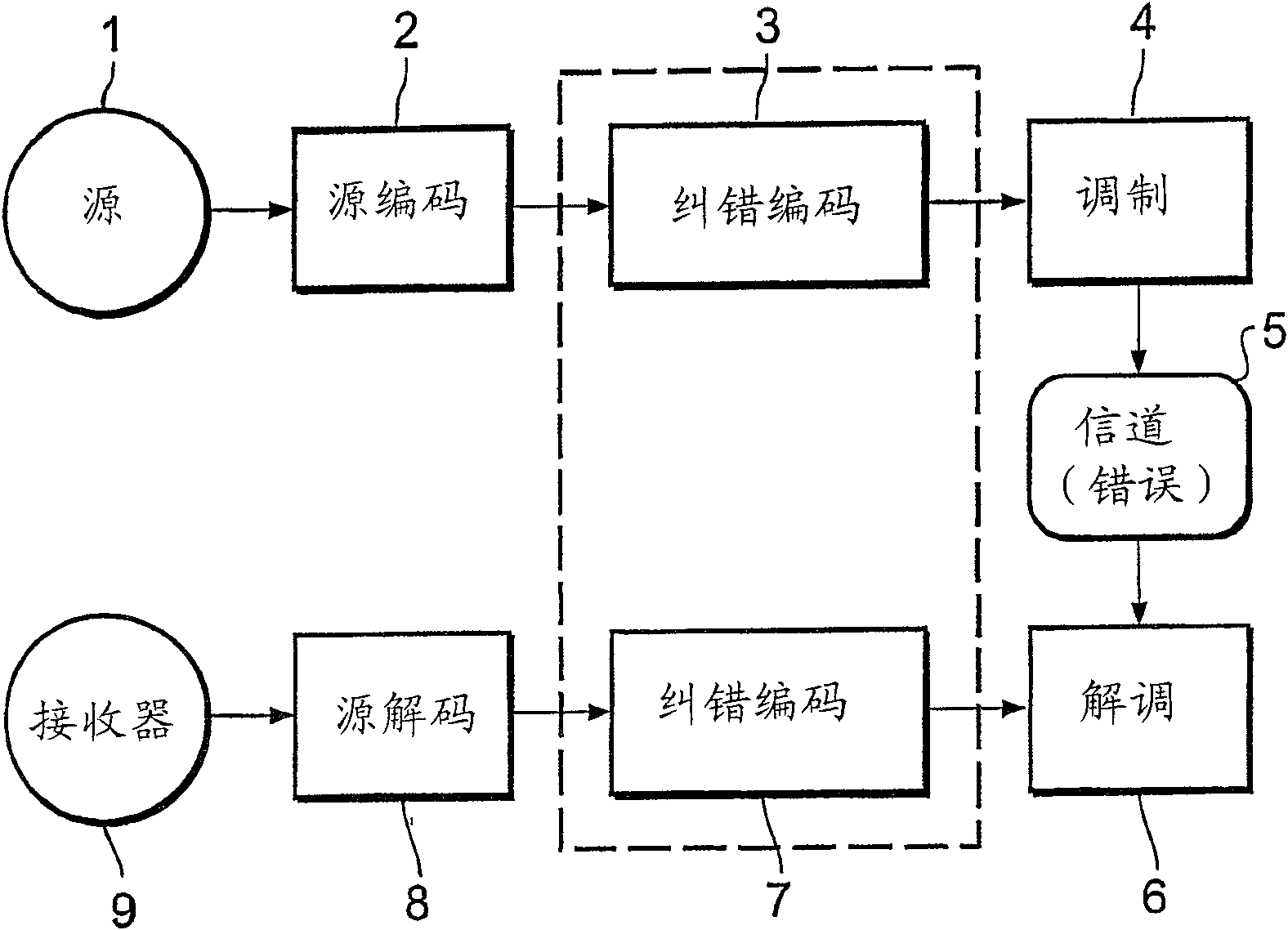 Coding and decoding of partially a priori known information