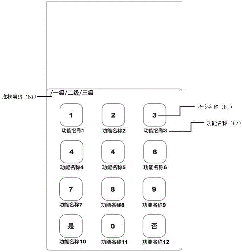 Instruction-type voice control system and method based on intelligent device