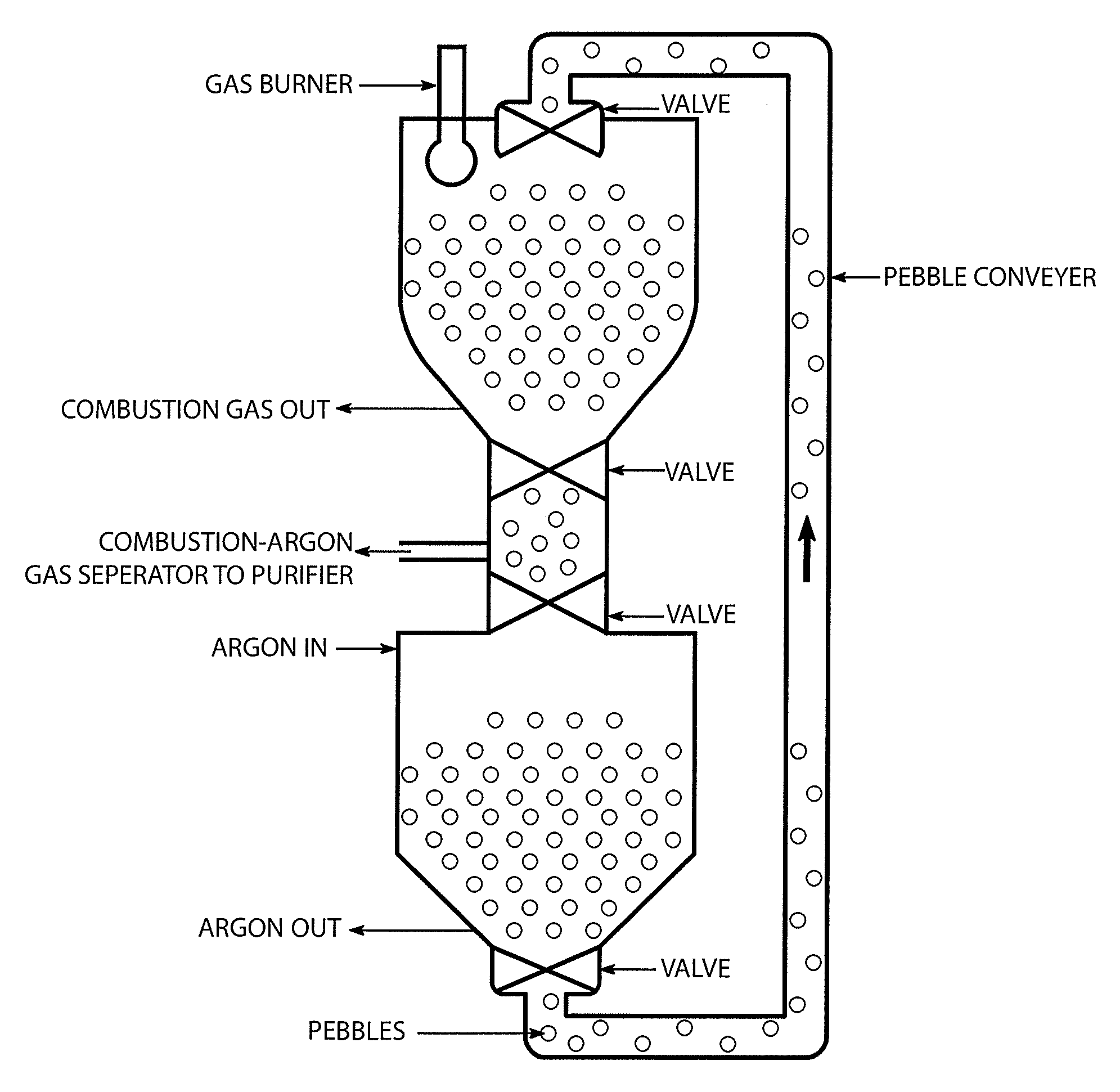 Fossil fuel fired, closed cycle MHD generator in parallel with steam turbine cycle with zero emissions and CO<sub>2 </sub>sequestration