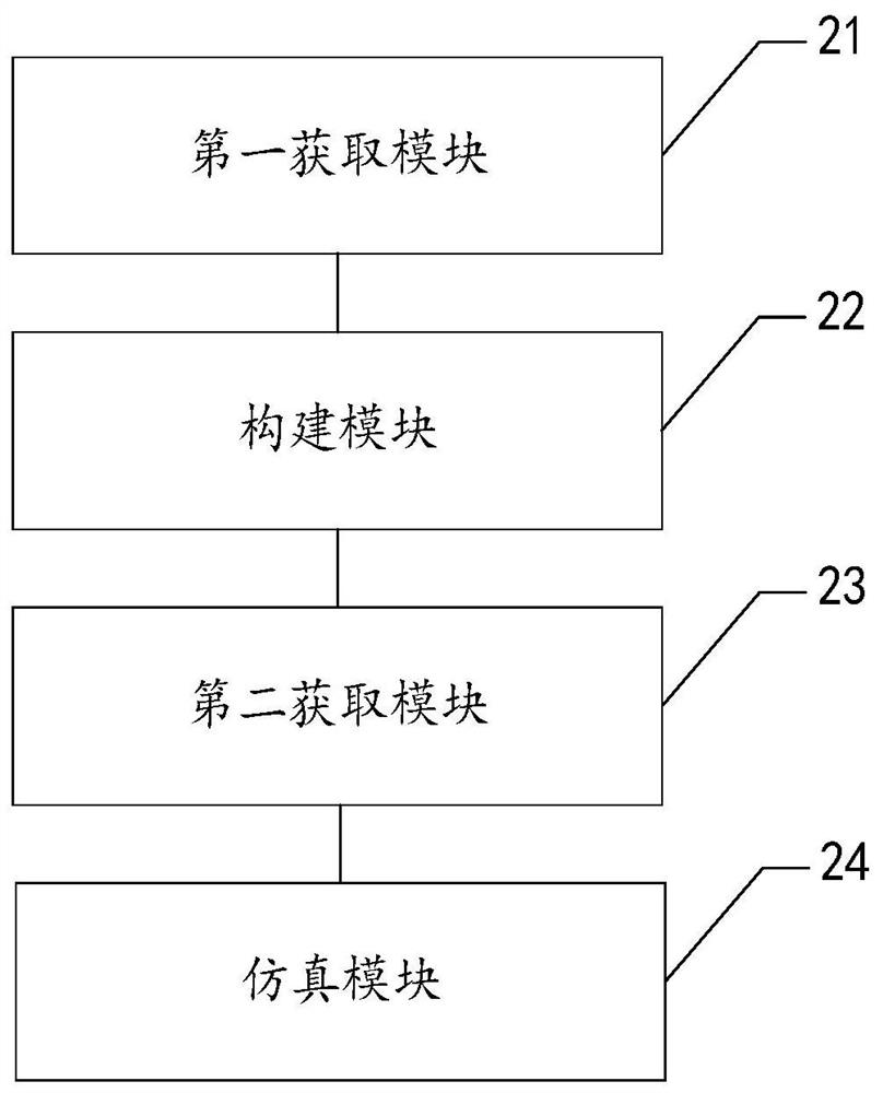 Analog simulation method and device based on event network, and computer equipment