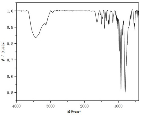 Preparation and photocatalytic application of a multi-acid-based iron metal-organic hybrid material