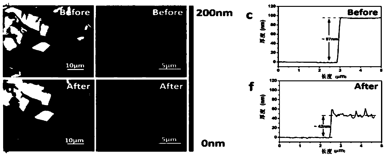 A method for preparing black phosphorus two-dimensional materials based on plasma immersion implantation technology