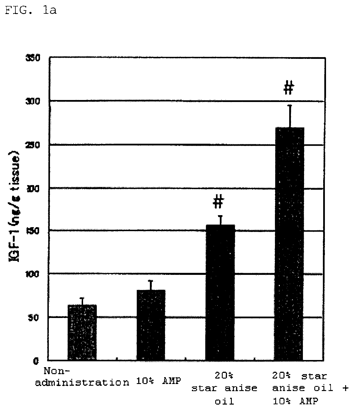 Composition for external use