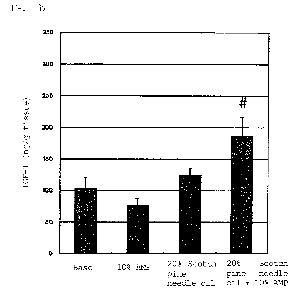 Composition for external use