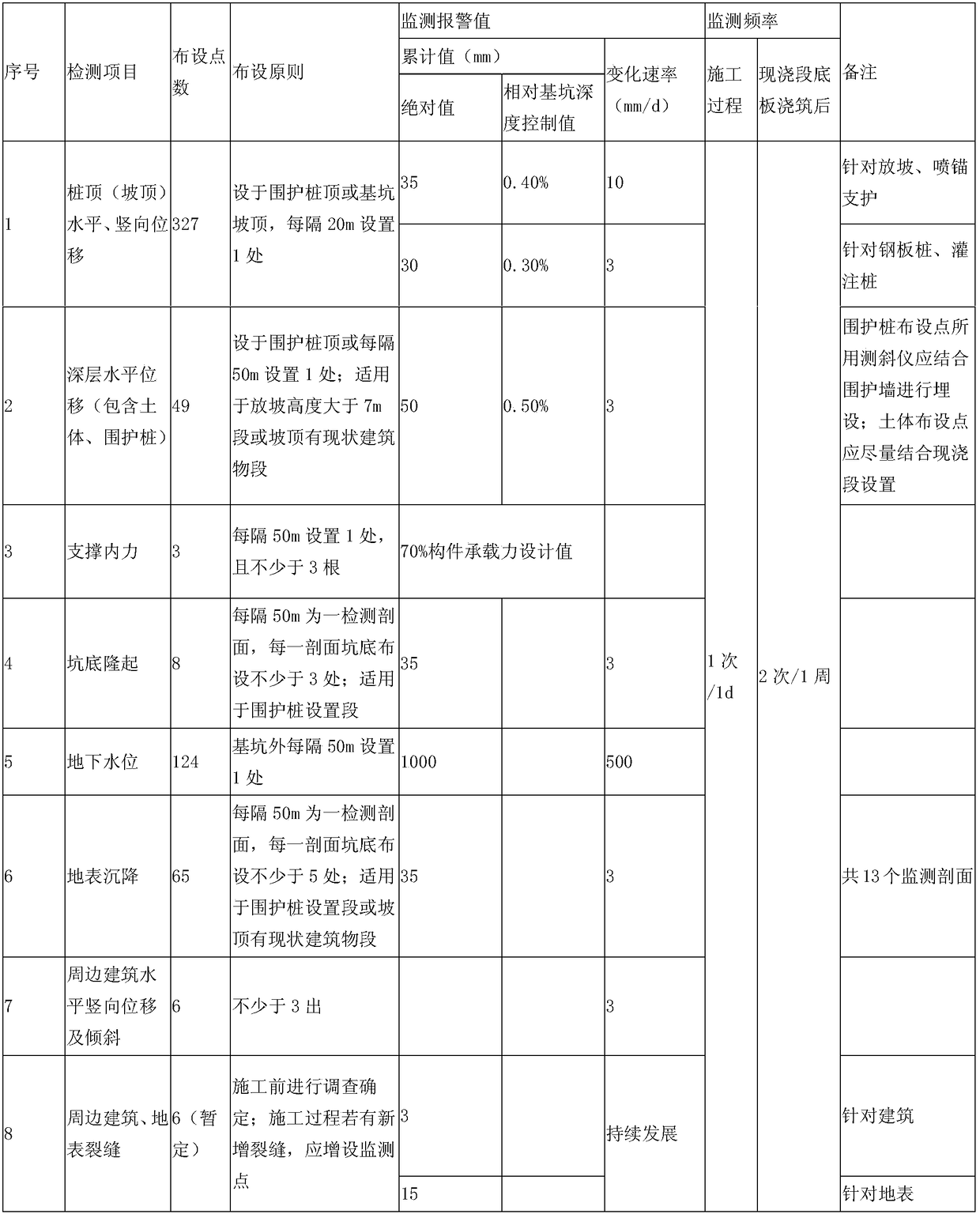 Construction method of flexible socket common pipe trench