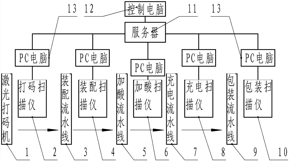 Storage battery production data acquiring device and controlling method thereof