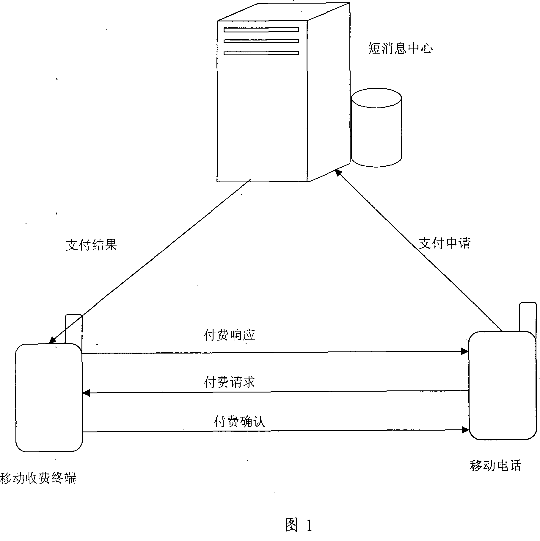 Method and system for nominal fee mobile paying using short message