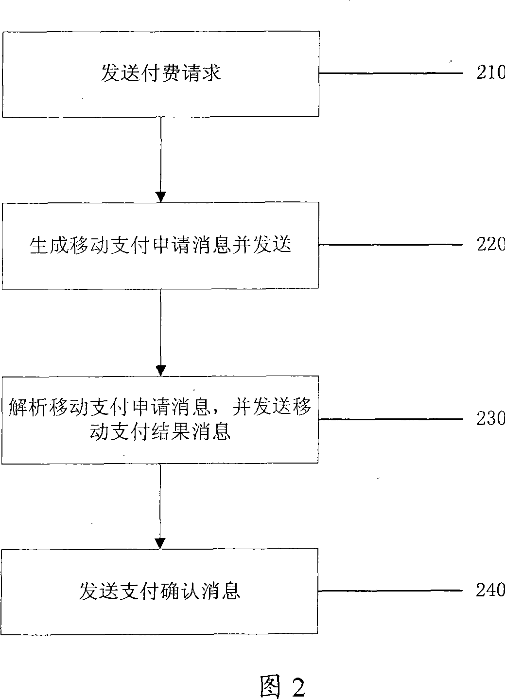 Method and system for nominal fee mobile paying using short message