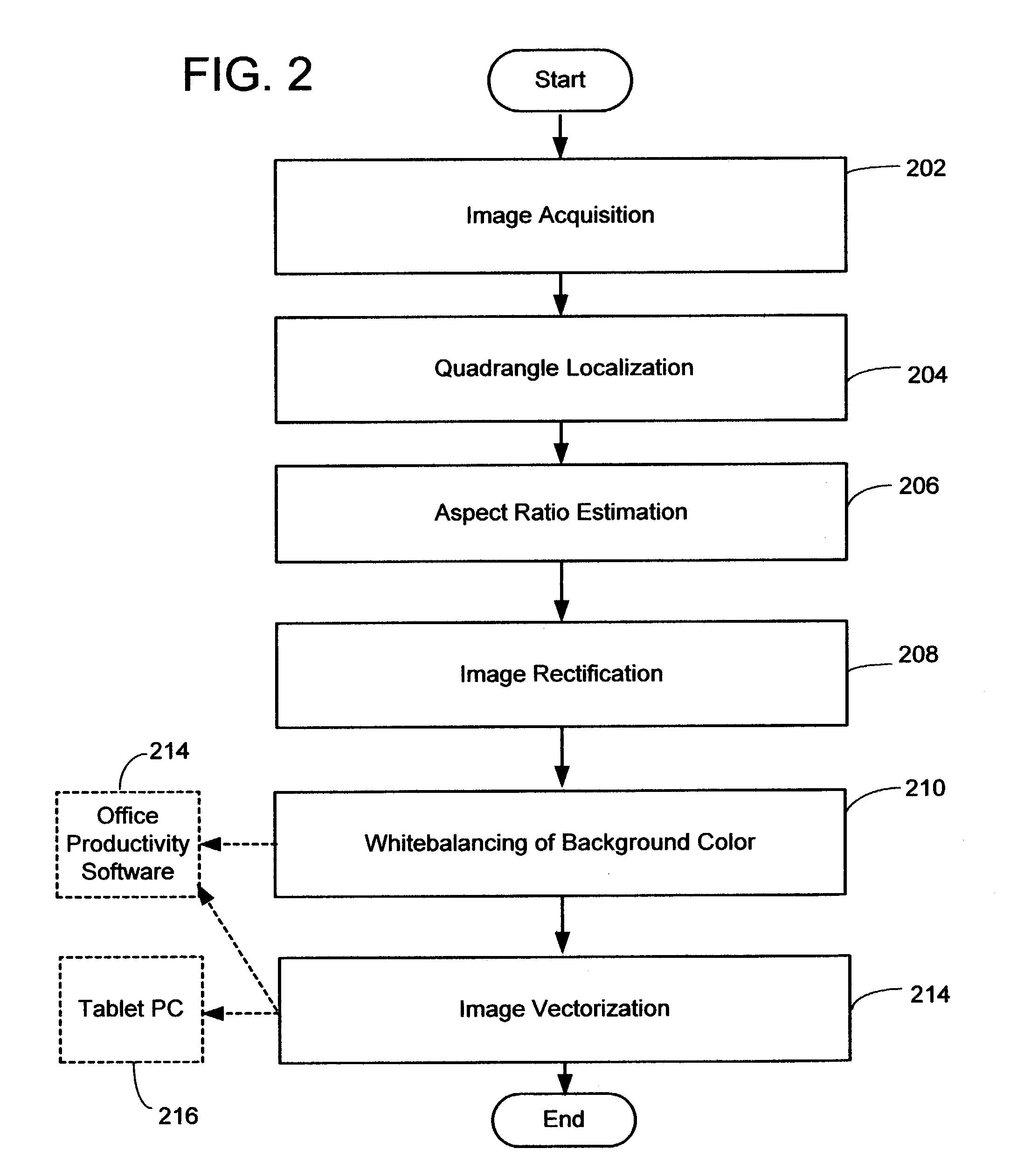 System and method for converting whiteboard content into an electronic document