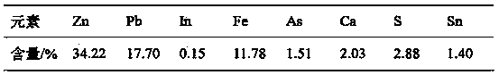 Method for pre-treating complex indium-containing smoke dust by microwave roasting