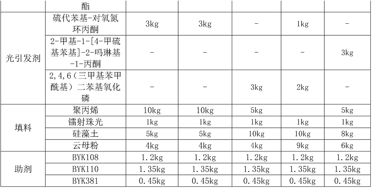 UV embossed ink composition and preparation method thereof