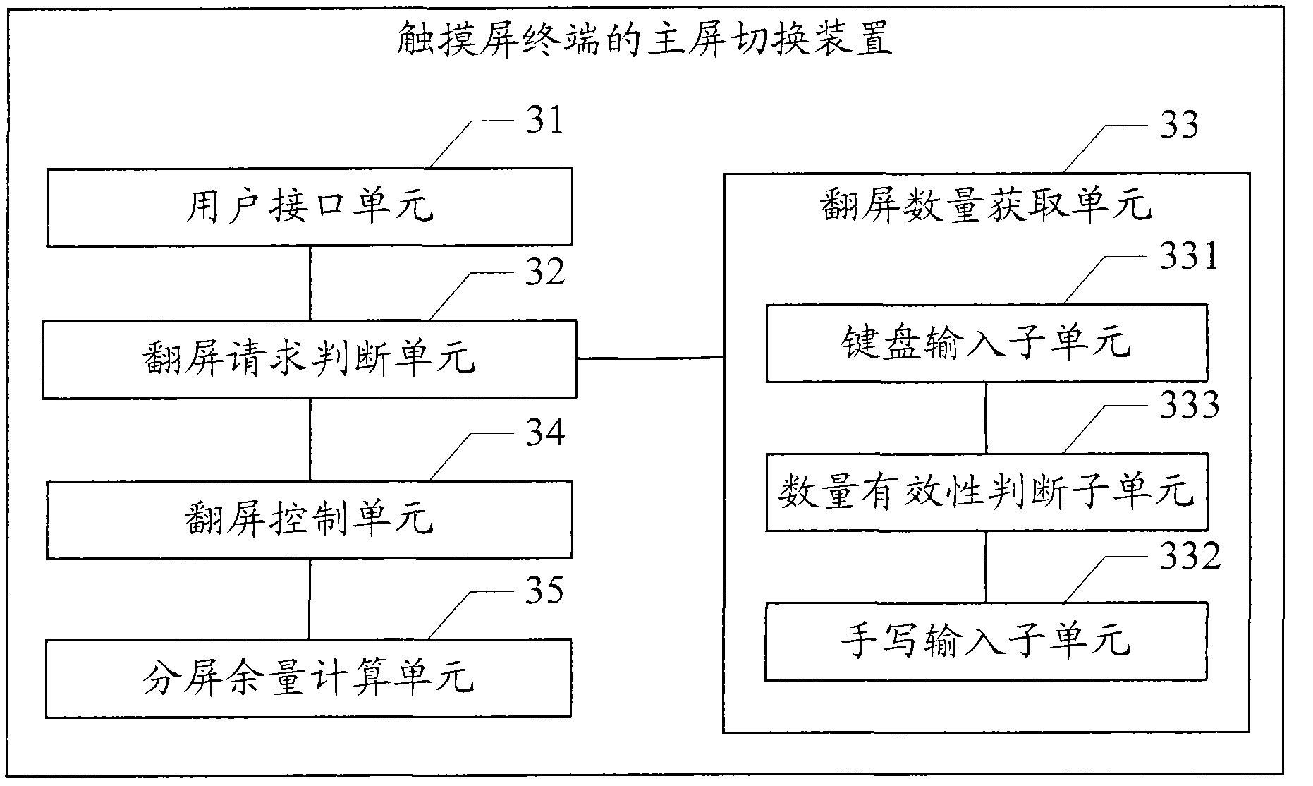 Method and device for switching main screen of touch screen terminal as well as touch screen terminal