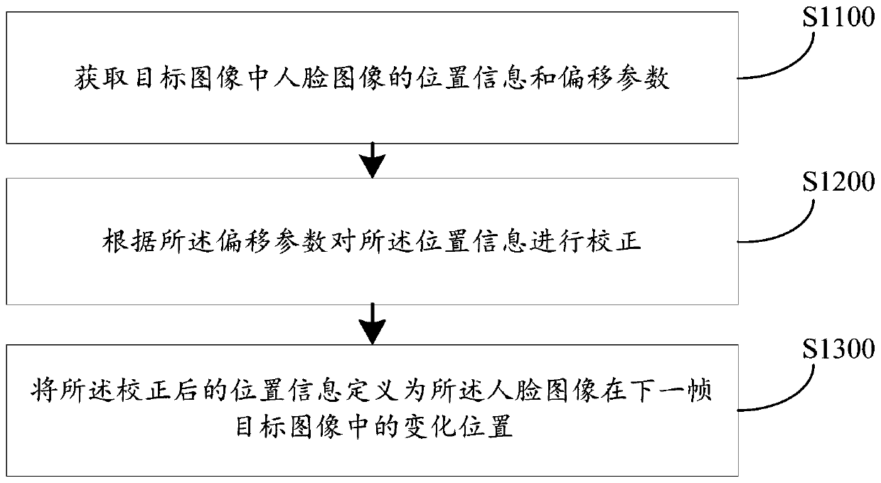 Face image tracking method, device, computer equipment and storage medium