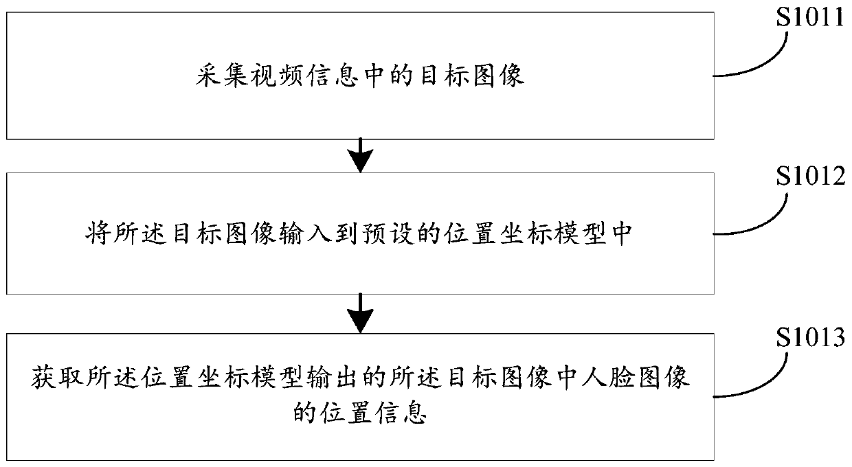 Face image tracking method, device, computer equipment and storage medium