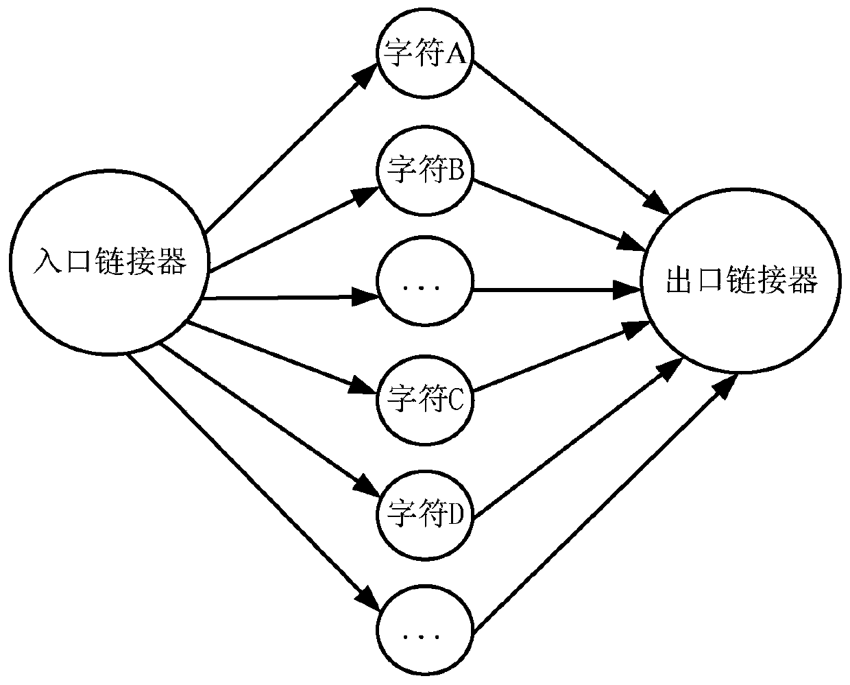 Word segmentation recognition lexicon construction method and Chinese word segmentation method and device