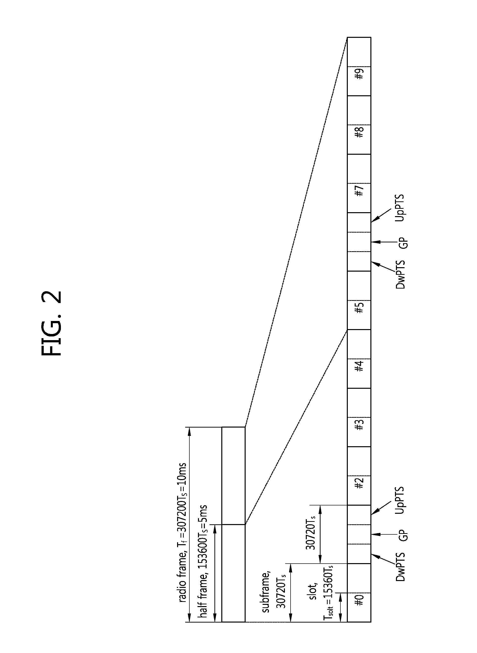 Method and apparatus for scheduling in a wireless communication system