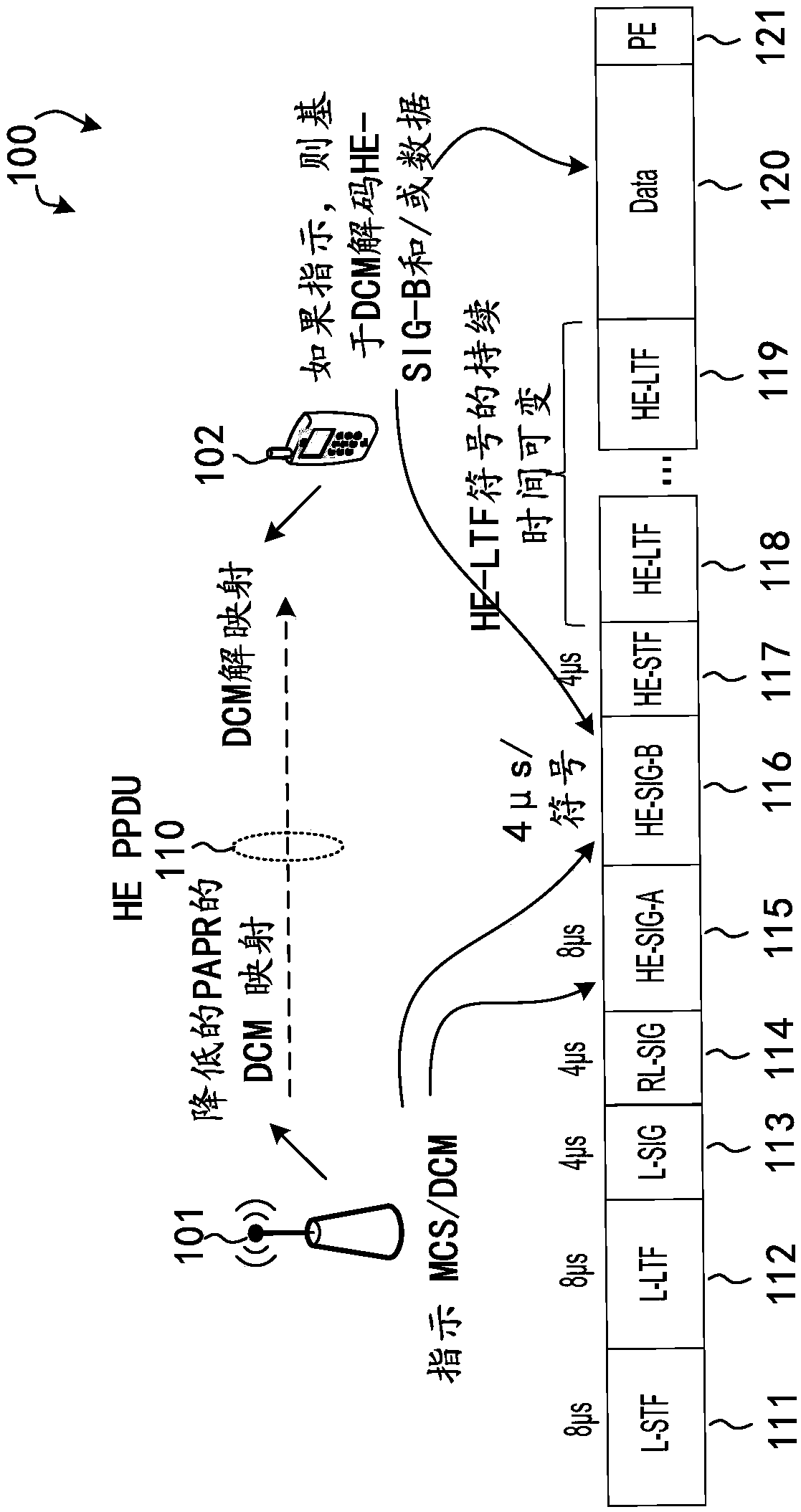 Dual sub-carrier modulation method and wireless station
