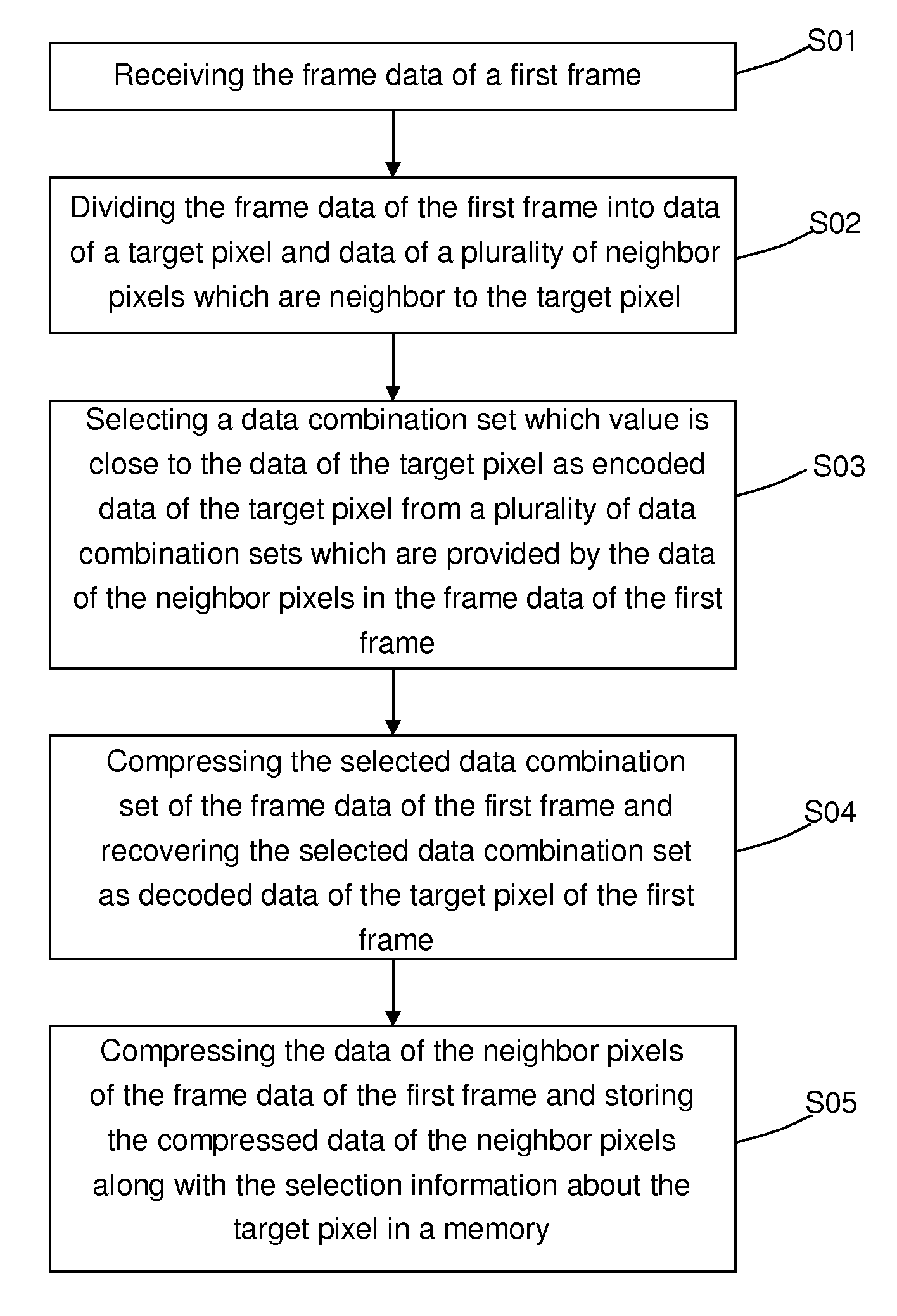 Frame data shrinking method used in over-driving technology