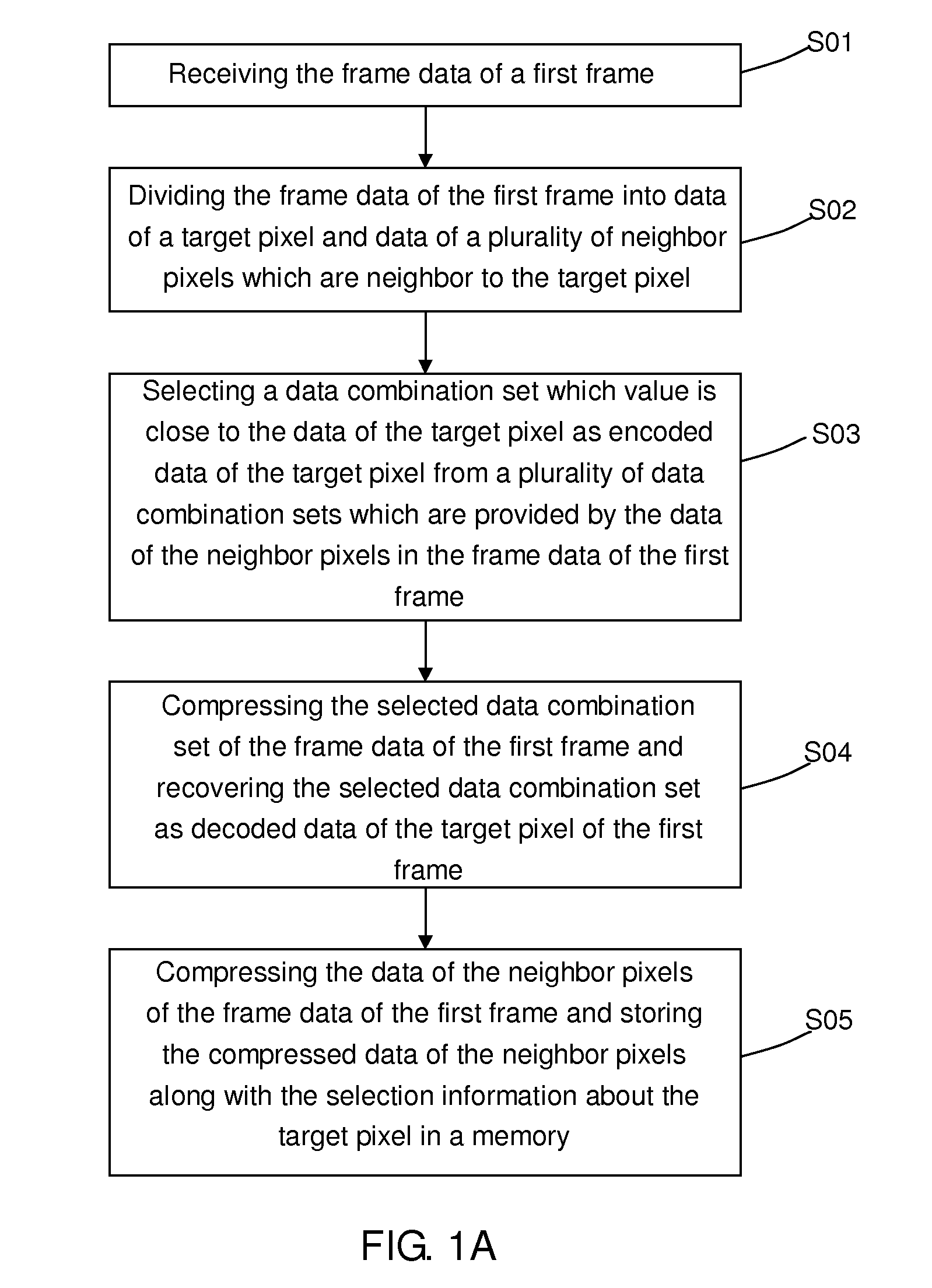 Frame data shrinking method used in over-driving technology