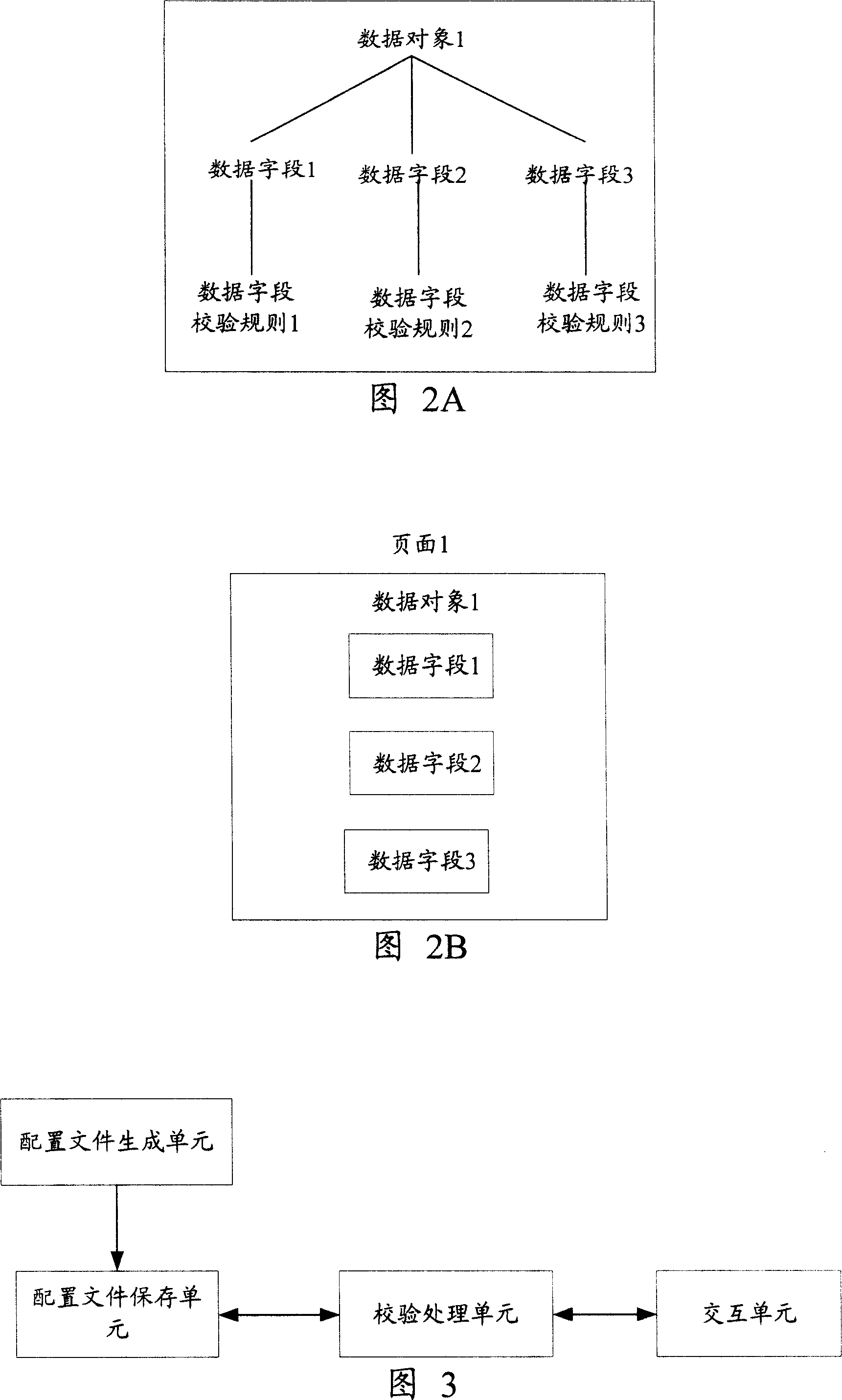 Method, system and server for checking page data