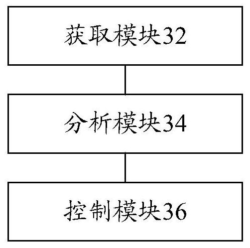 Control method, device and system for air conditioner, storage medium and processor