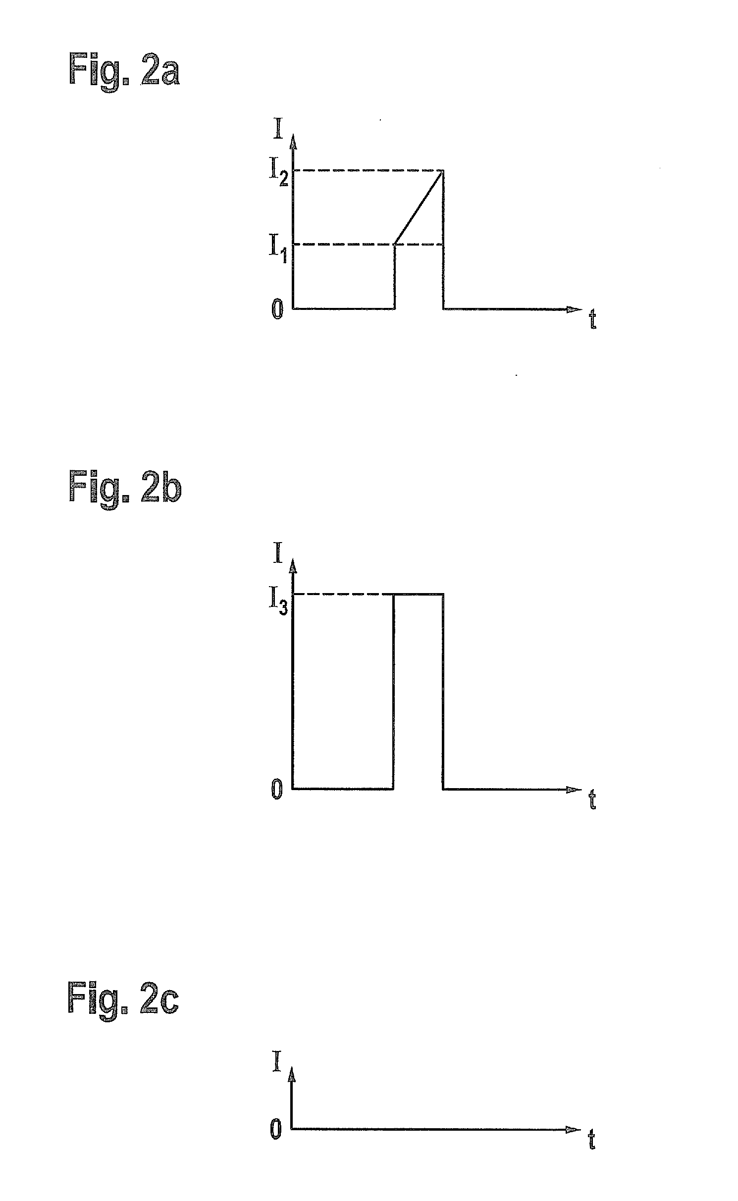 Method and device for testing solenoid valves