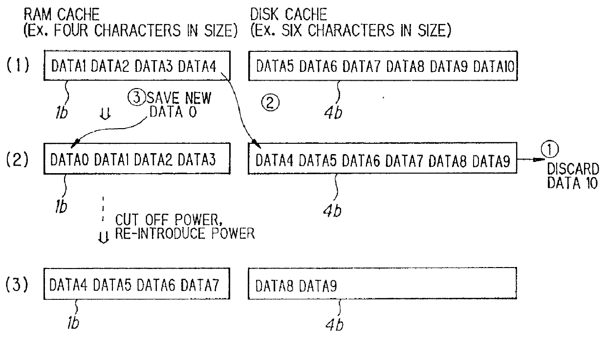 Method for saving generated character image in a cache system including a backup cache