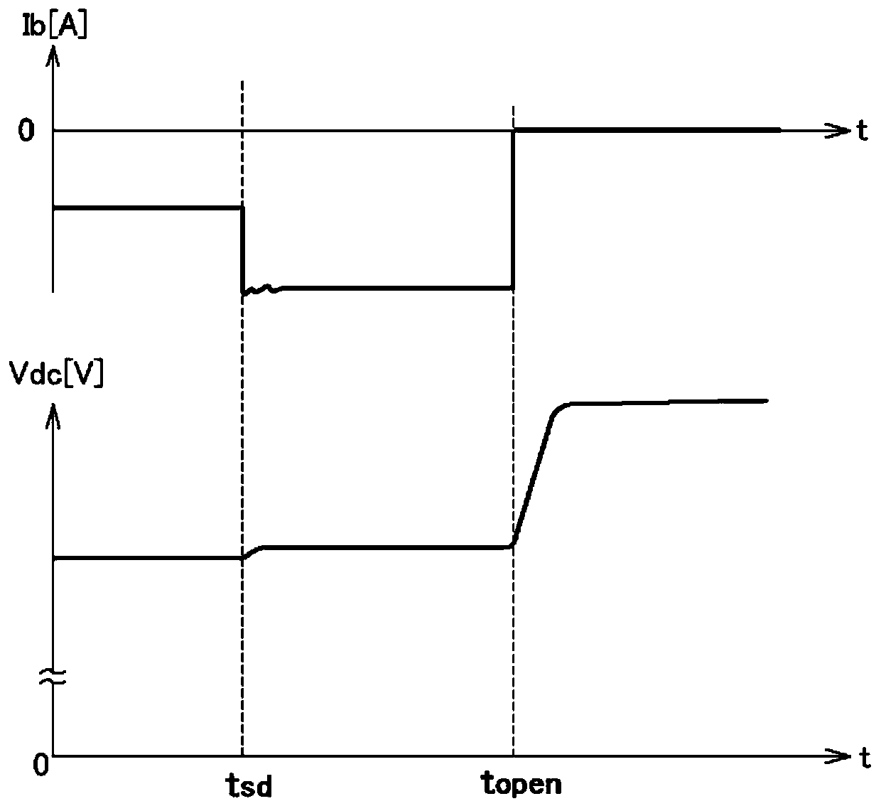 Inverter control device and vehicle control device