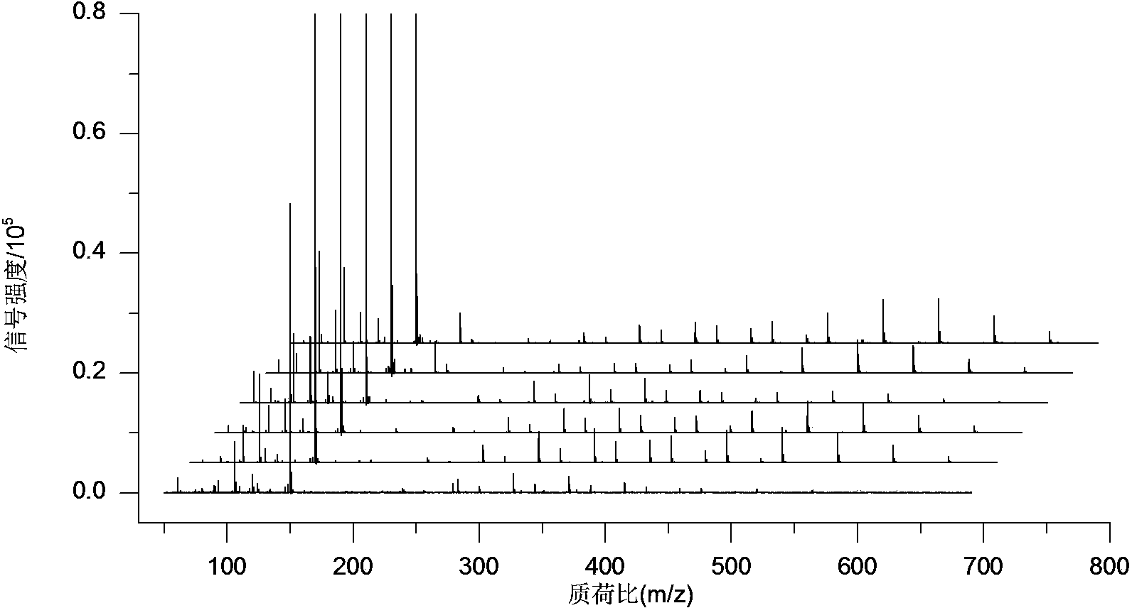 Identification method for writing time based on DART-TOF technique