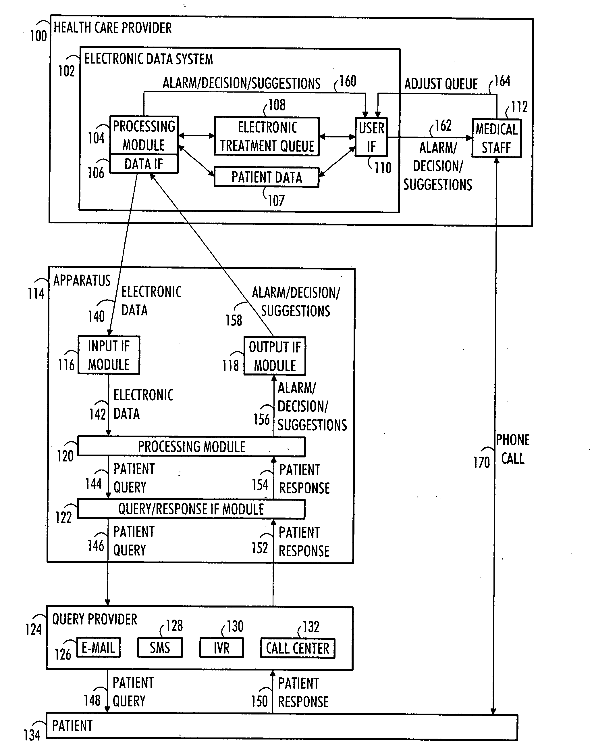 Electronic treatment queue