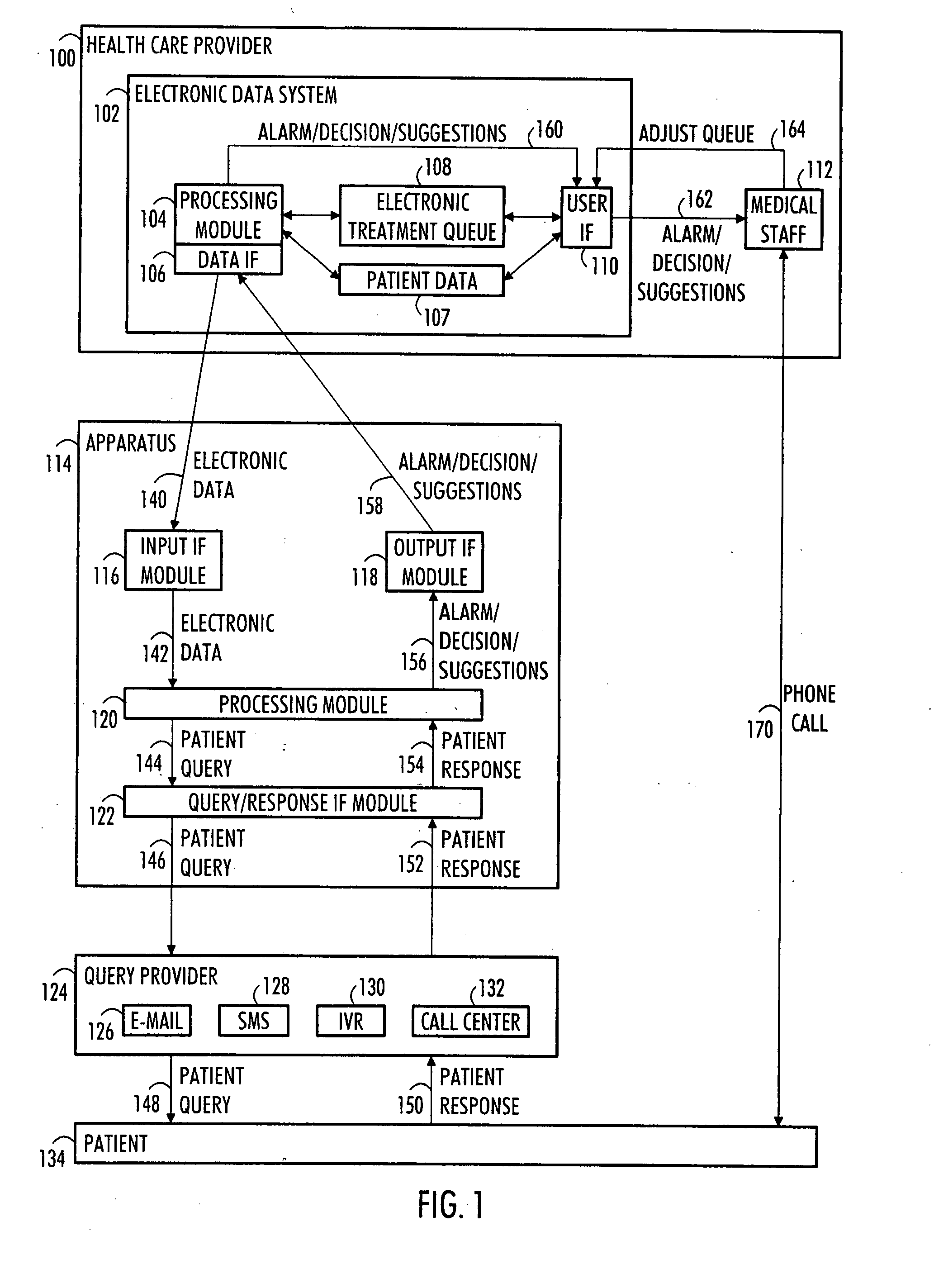 Electronic treatment queue