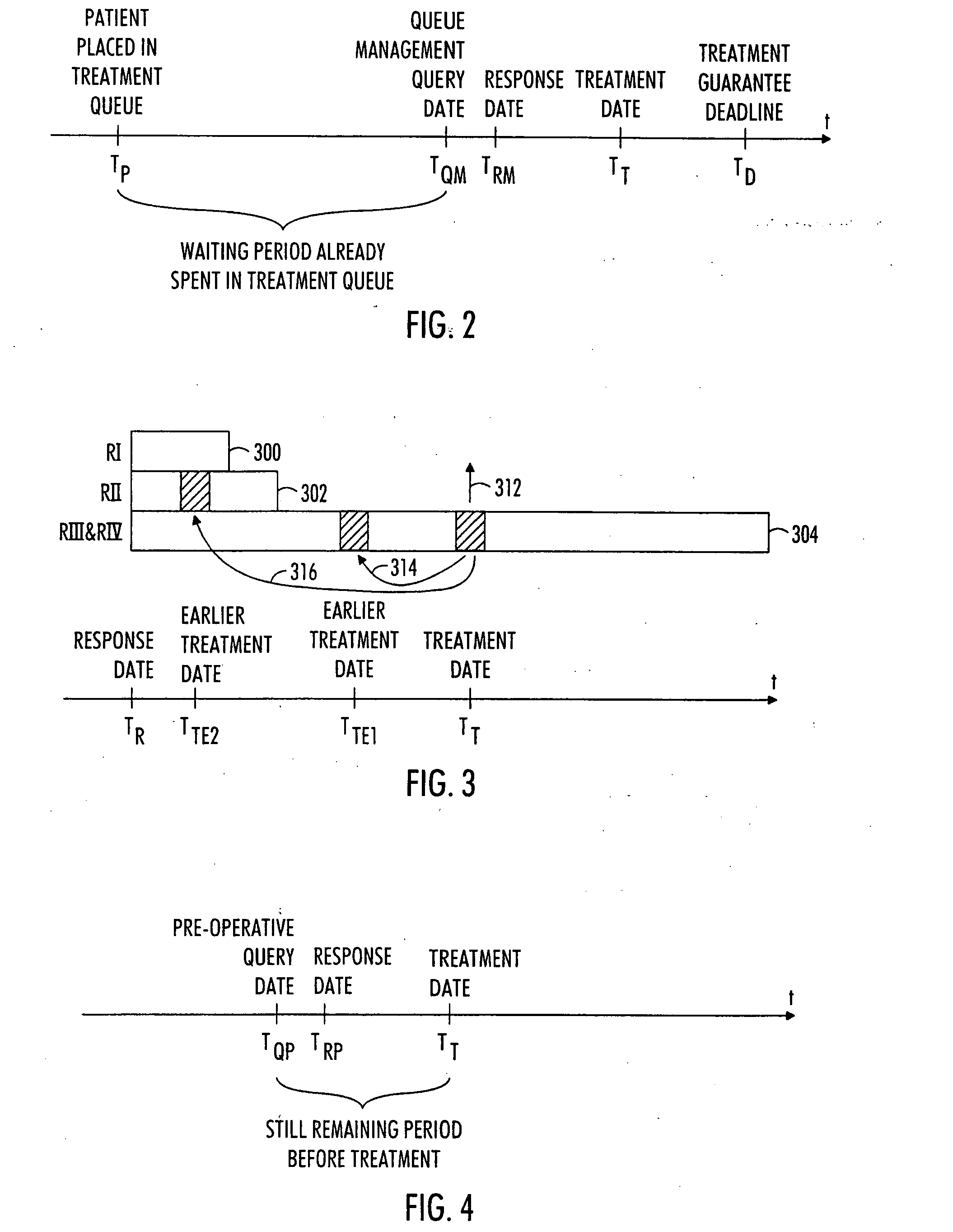 Electronic treatment queue