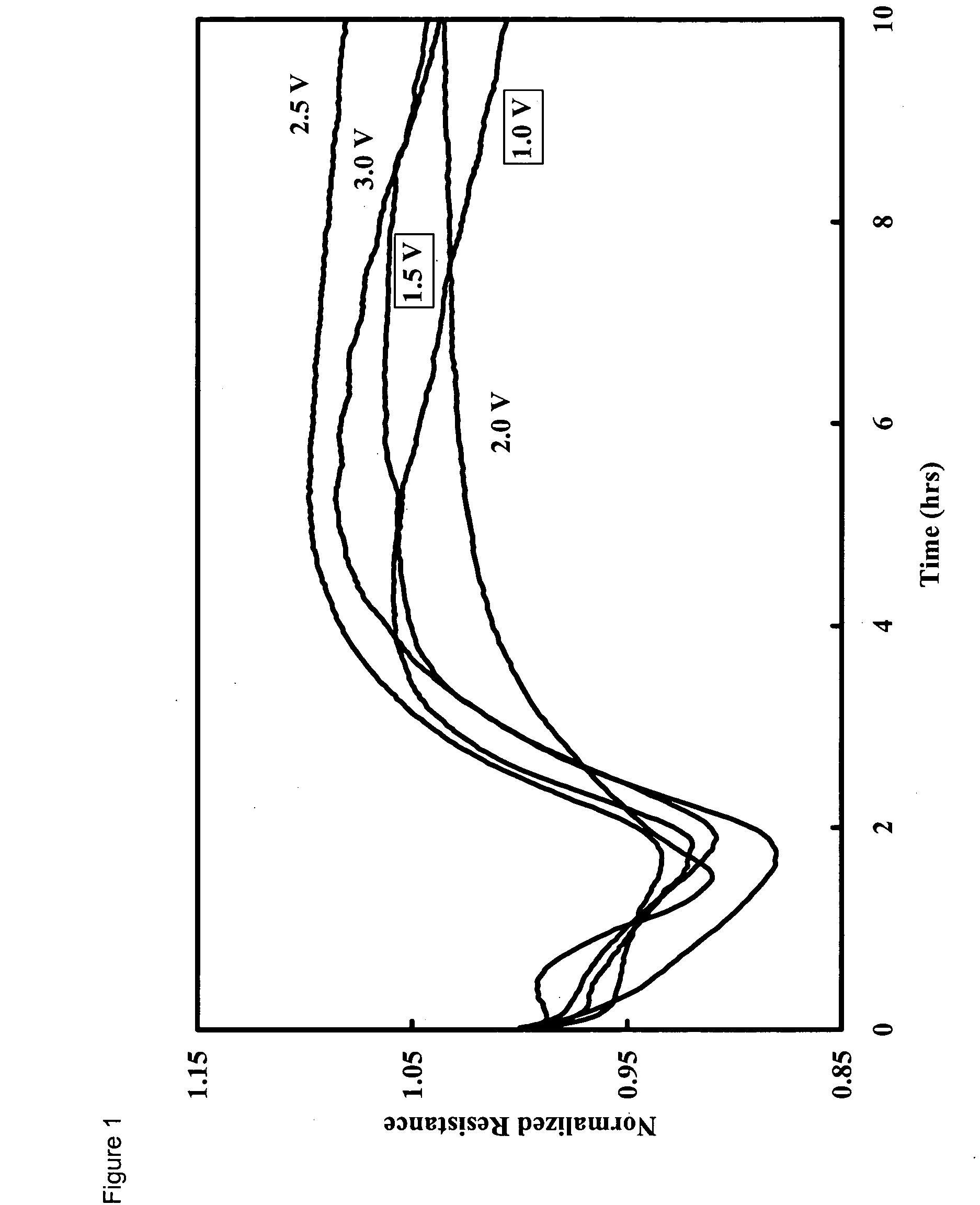Method and apparatus for the detection of microorganisms