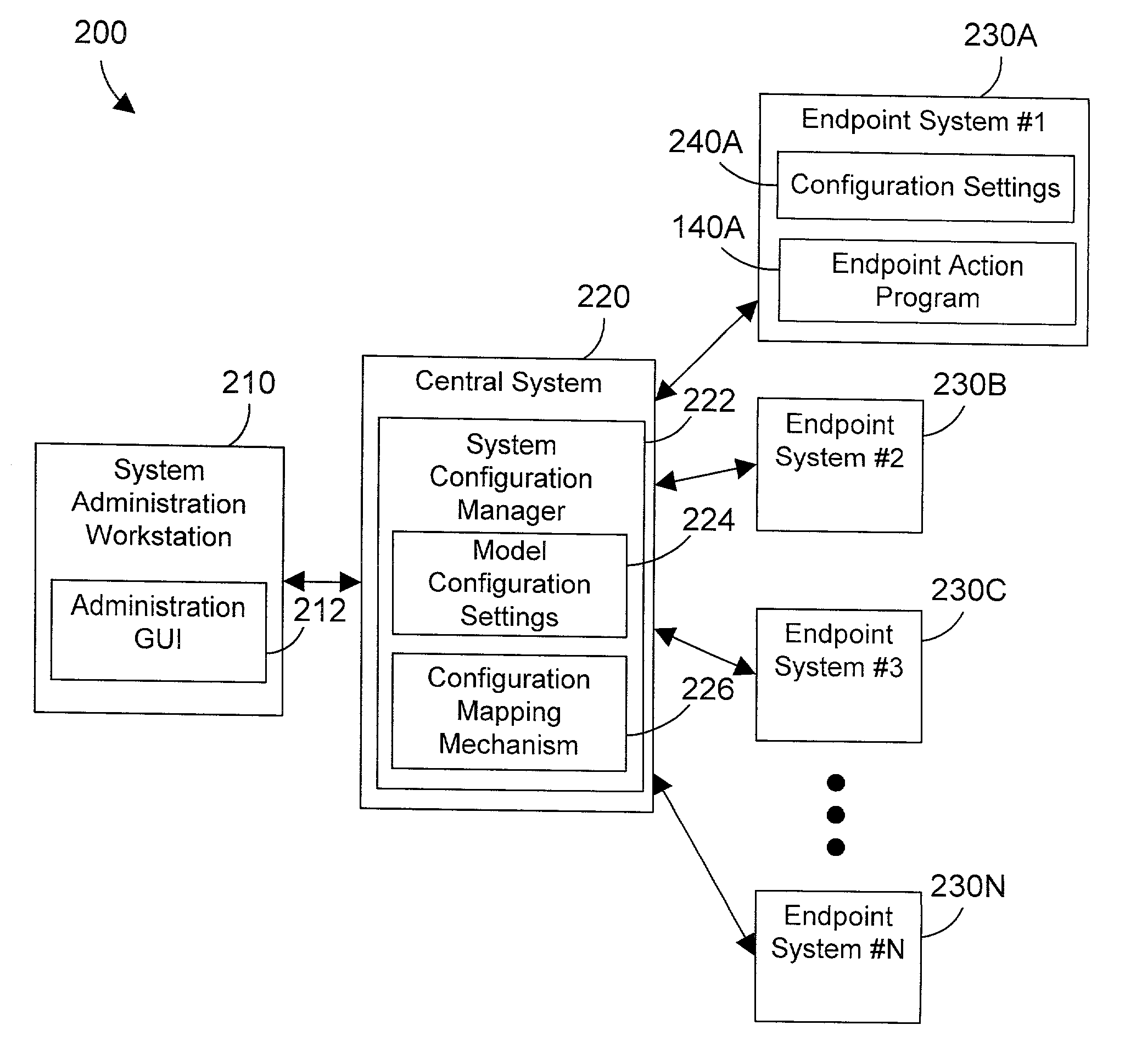 Apparatus and method for managing configuration of computer systems on a computer network