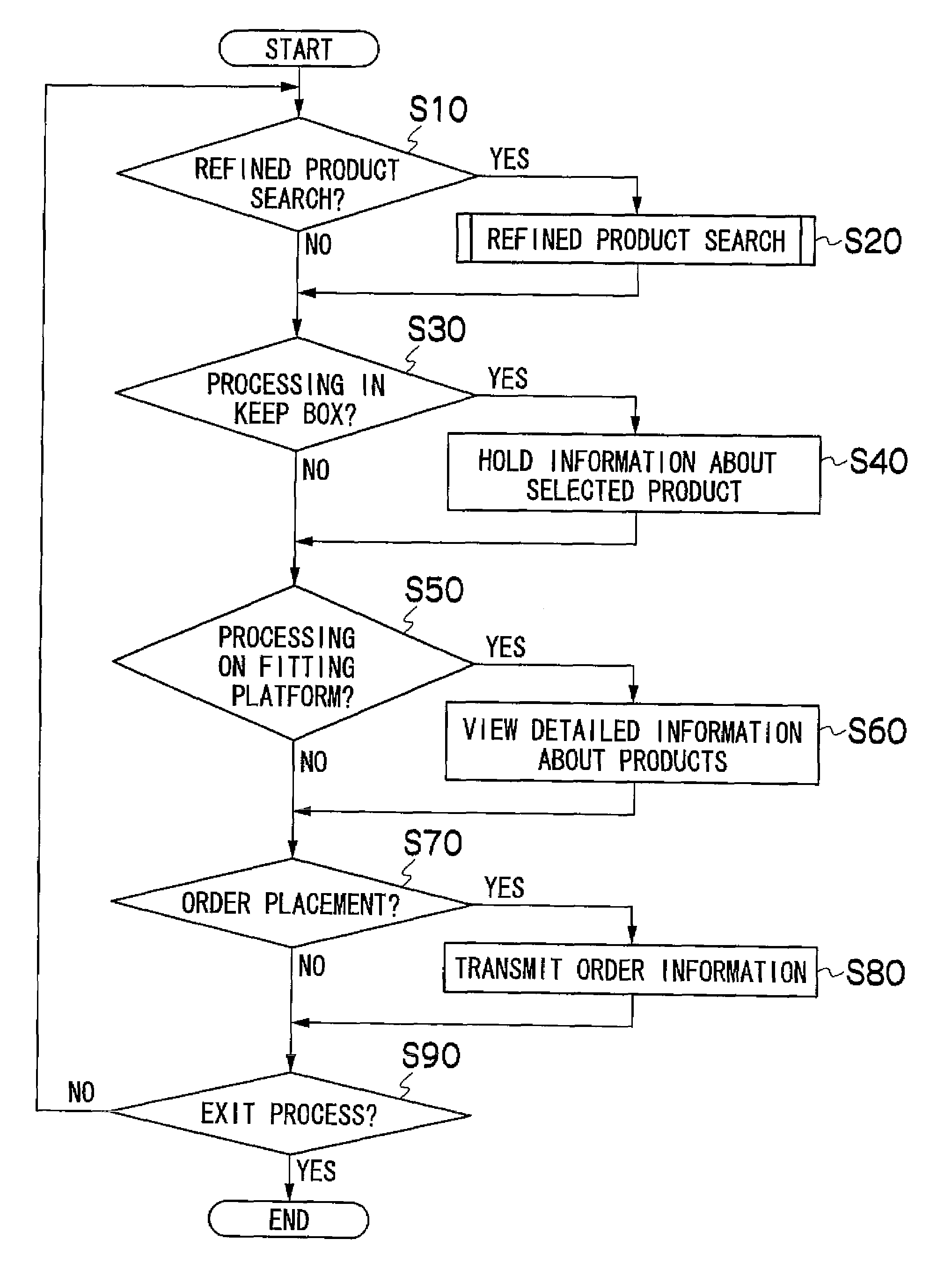 Product search system, product search method, and product search program