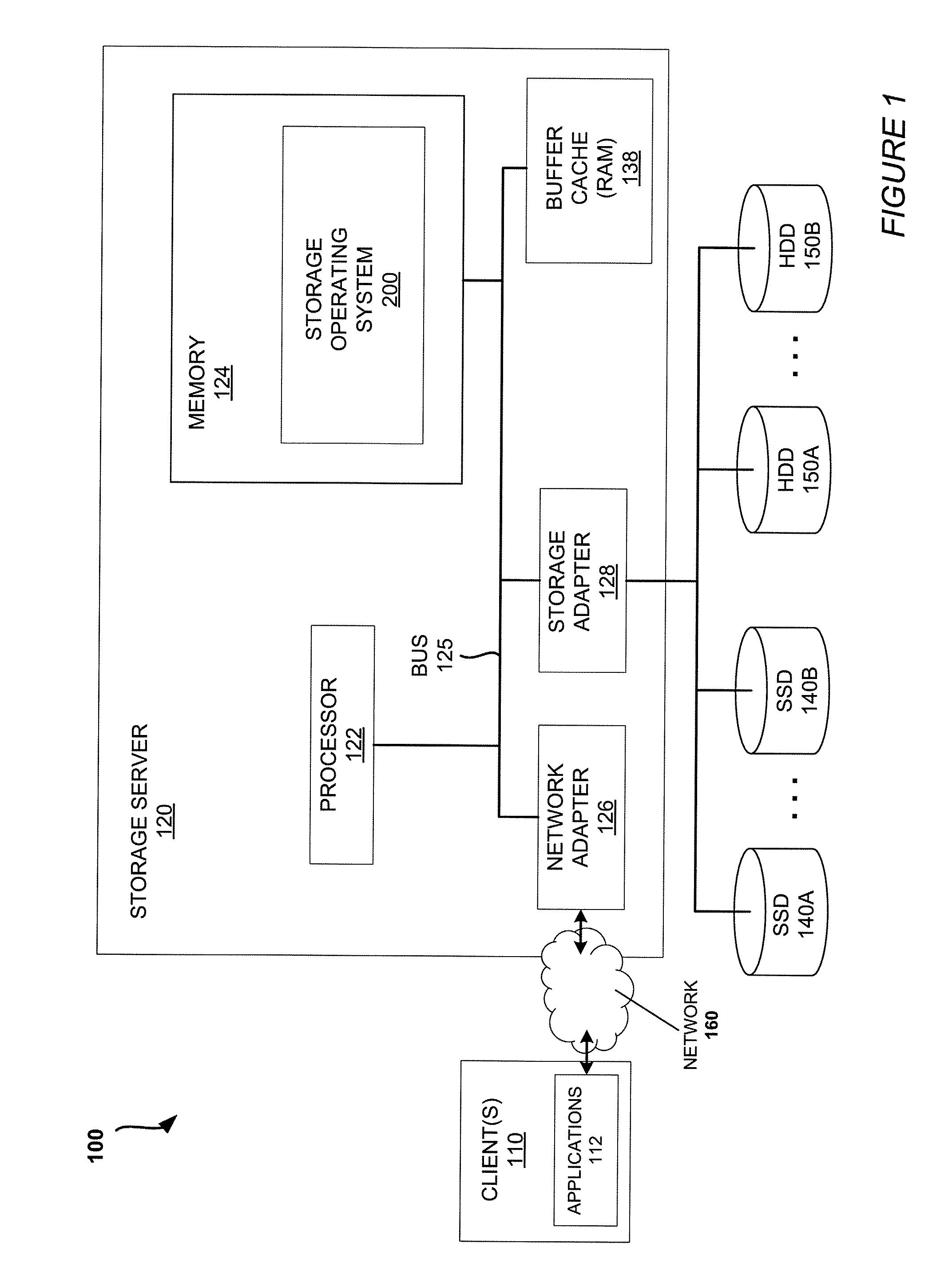 Mechanisms for moving data in a hybrid aggregate