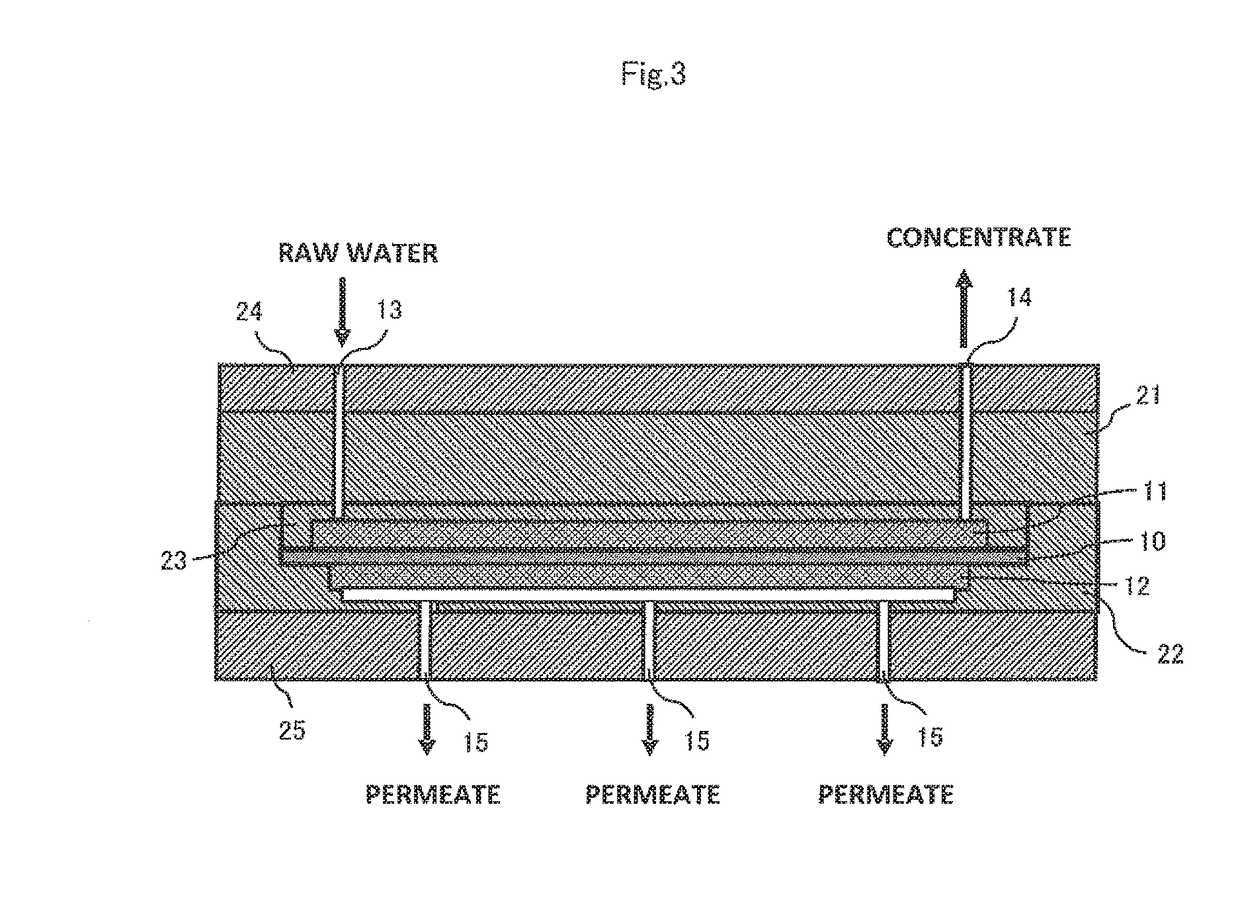 Reverse-osmosis-membrane device and method for operating the same
