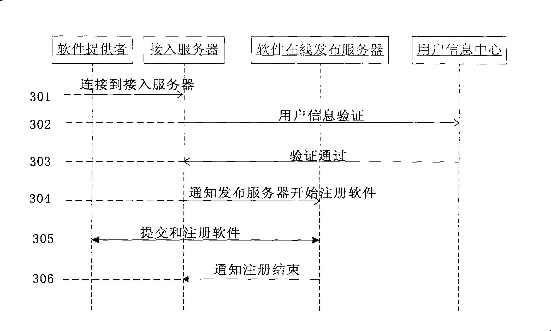 Method and system for online issue and use of software