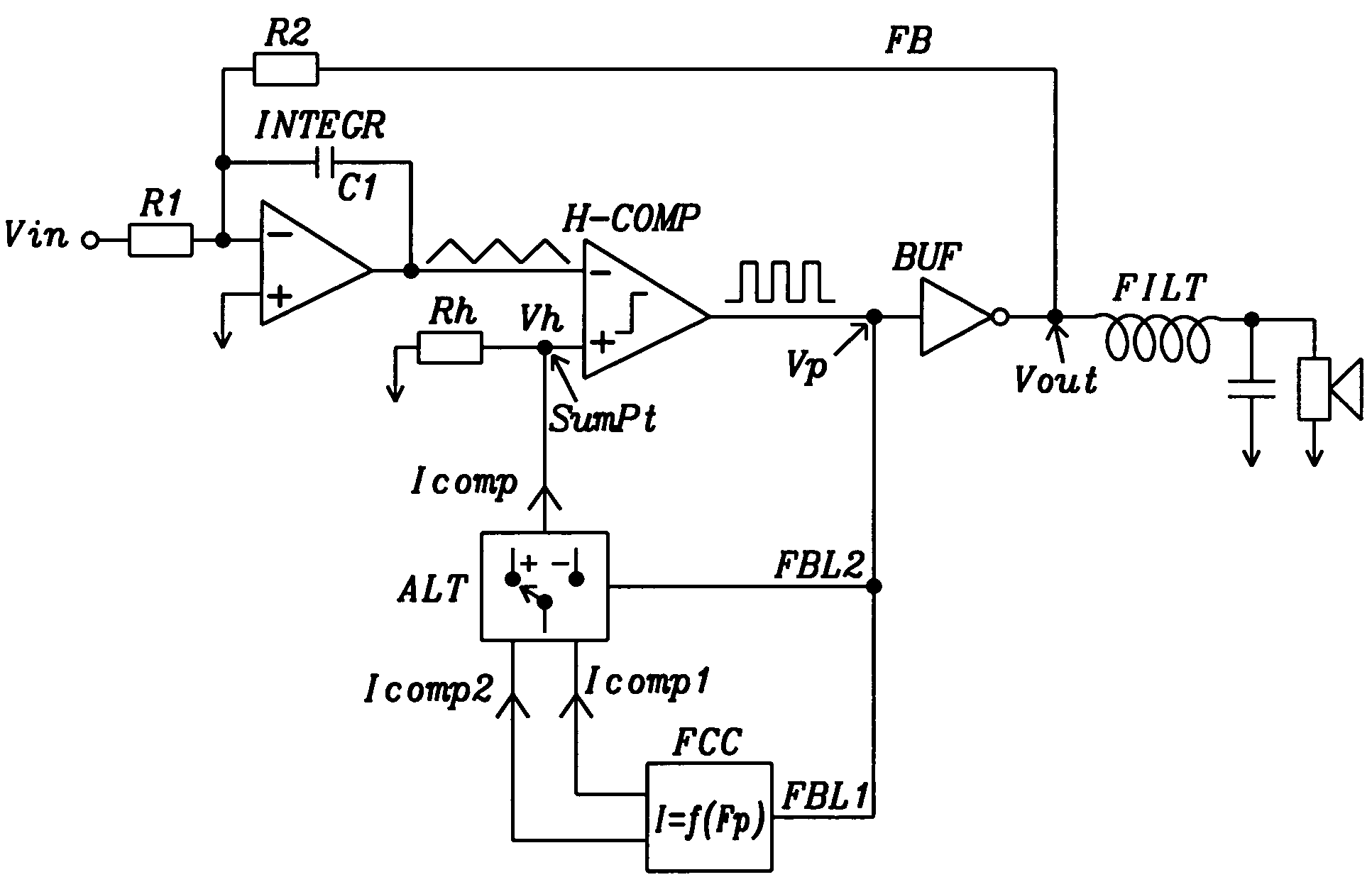 Frequency stabilization technique for self oscillating modulator